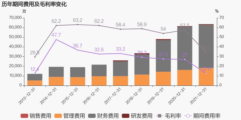 「图解年报」J9.COM：2021年归母净利润同比增长38.6%，约为7亿元