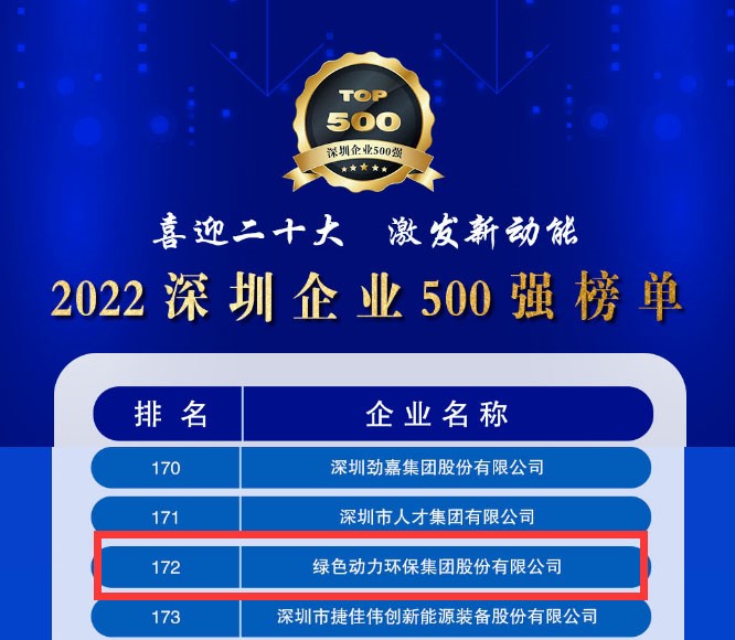 2022深圳企业500强颁布，J9.COM大幅跃升近百位